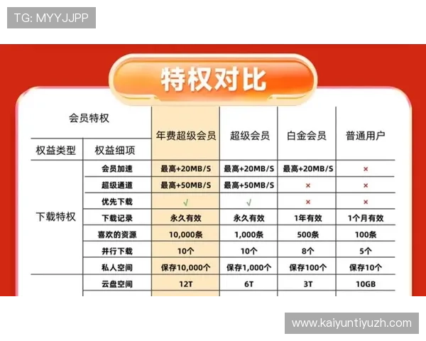 开云官网会员系统使用教程全面解析会员权益与积分兑换方法