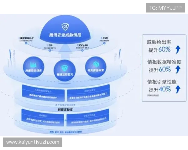 云开线上登陆账号安全保护措施全面解析保障玩家个人信息与财产安全